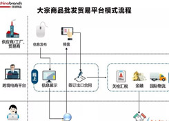 跨境電商四類(lèi)出口平臺(tái)模式,你了解多少