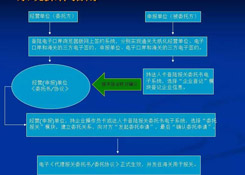 再見(jiàn)，紙質(zhì)代理報(bào)關(guān)委托書！深圳海關(guān)關(guān)于代理報(bào)關(guān)有關(guān)事項(xiàng)的公告