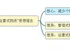 如何看待未來物流模式？“運營式物流”是趨勢！