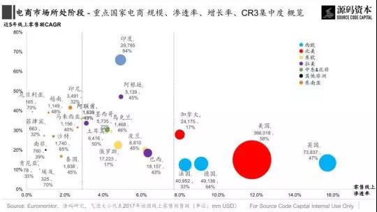 傳統(tǒng)市場?新興市場?究竟哪里是跨境電商的藍(lán)海市場?