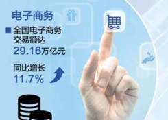 “朋友圈”不斷擴(kuò)大,中國電商如何抓住機(jī)遇拓展國際市場(chǎng)?
