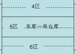 實操干貨:倉庫管理如何實現(xiàn)先進先出策略