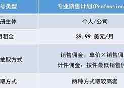 新手必備！2019亞馬遜開店費(fèi)用大全，不走彎路