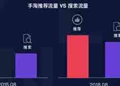 淘寶運(yùn)營，阿里巴巴官方新推出“超級推薦”,快速提高流量！