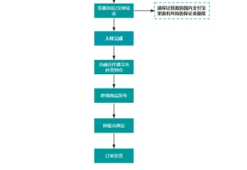 怎么入駐鯨芽保稅倉?淘分銷怎么上架商品綁定保稅倉發(fā)貨