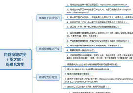 自建獨(dú)立站微信小程序、微商城、APP等開展跨境電商進(jìn)口1210業(yè)務(wù)保稅倉(cāng)對(duì)接發(fā)貨方案