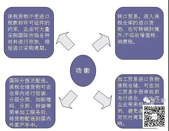 保稅倉(cāng)庫(kù)是怎樣煉成的？貨之家