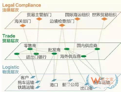 跨境電商說白了，不過是這三橫三縱-貨之家