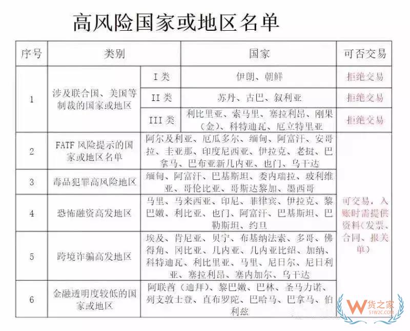 美國除了制裁伊朗、土耳其、俄羅斯！這81個國家的匯款可能血本無歸！貨之家