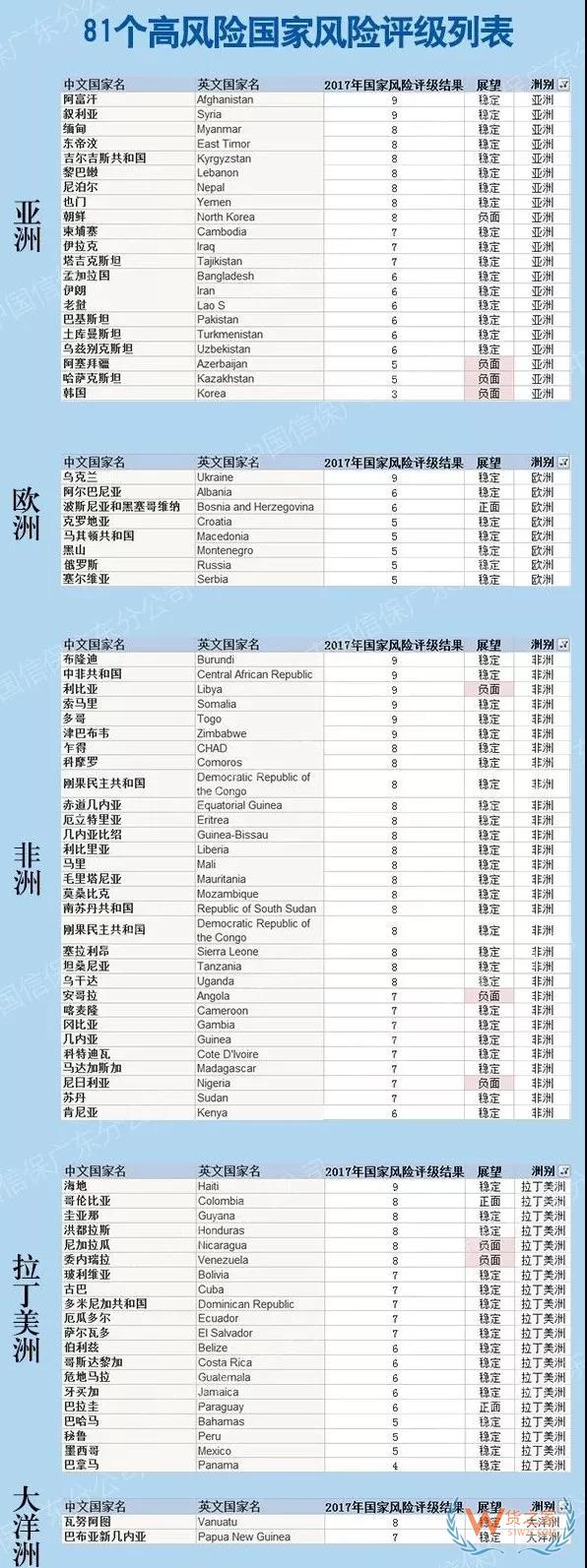 美國除了制裁伊朗、土耳其、俄羅斯！這81個國家的匯款可能血本無歸！貨之家