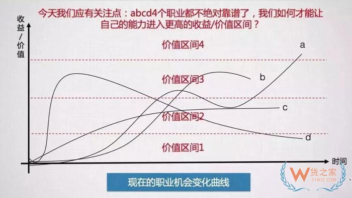 入行后，該何去何從？這可能是關于跨境電商職業(yè)發(fā)展問題最好的回答！貨之家