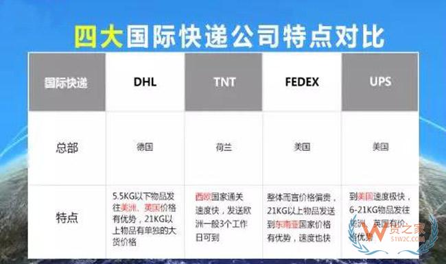 跨境電商物流倉(cāng)儲(chǔ)服務(wù)四大類別劃分