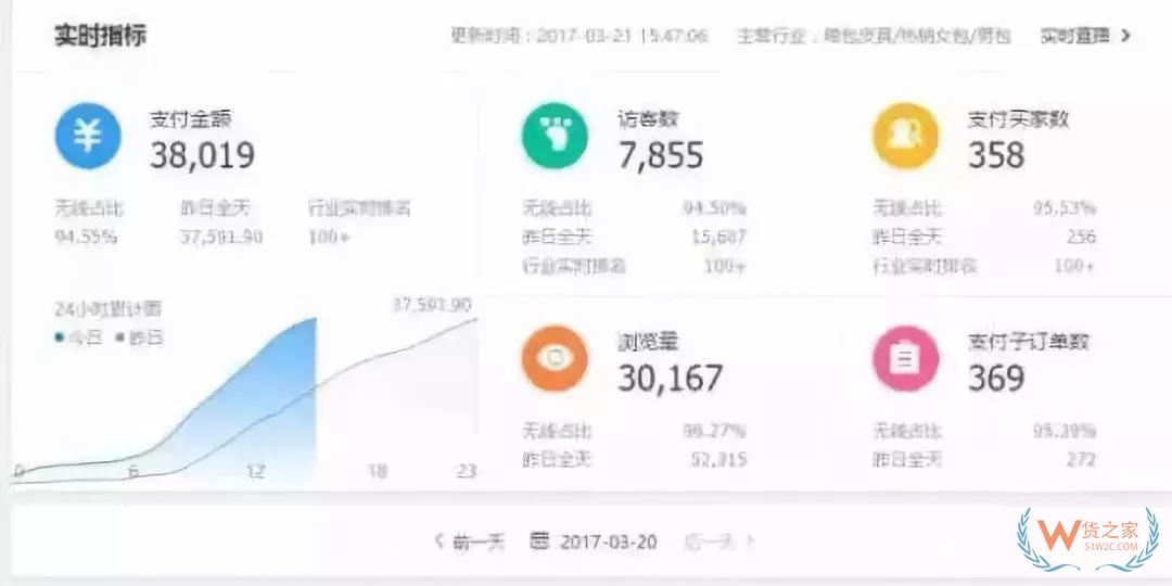 跨境電商運(yùn)營(yíng)新手需要注意的七點(diǎn)問(wèn)題！貨之家