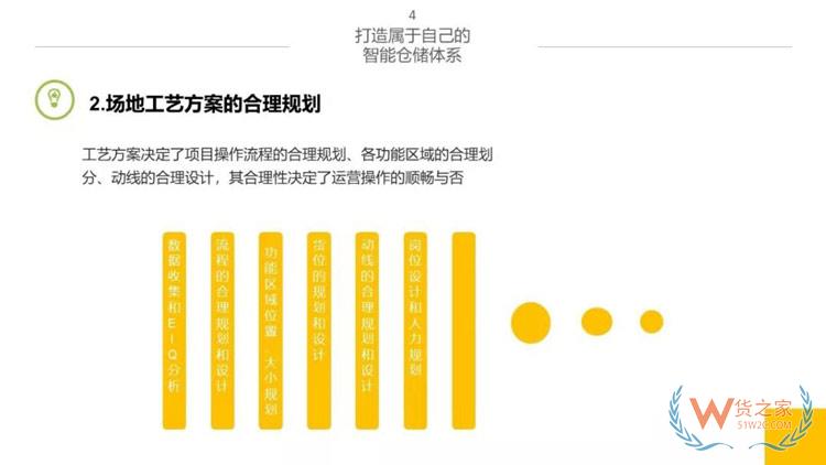 新物流時(shí)代，如何打造智能倉儲(chǔ)體系？貨之家