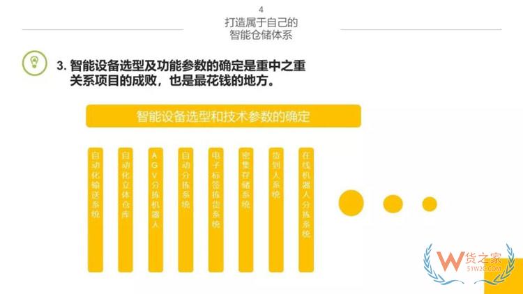新物流時(shí)代，如何打造智能倉儲(chǔ)體系？貨之家
