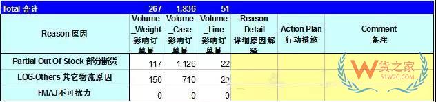 如何管理好訂單以提高物流效率？看看這幾招-貨之家