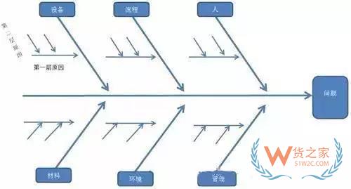 如何管理好訂單以提高物流效率？看看這幾招-貨之家