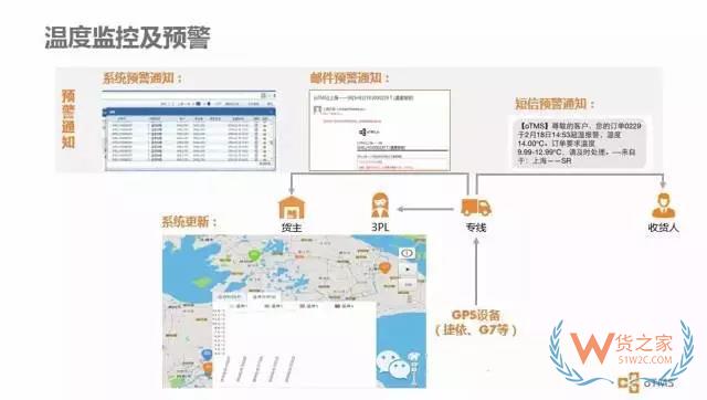 如何管理好訂單以提高物流效率？看看這幾招-貨之家