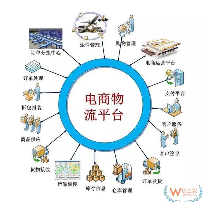 分享電商物流倉儲的28條經(jīng)驗(yàn)總結(jié)，不看就虧！貨之家