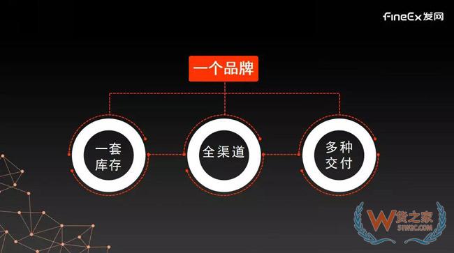 供應(yīng)鏈重度化將成母嬰零售新趨勢，發(fā)網(wǎng)“以輕構(gòu)重”幫助品牌打造云供應(yīng)鏈！貨之家