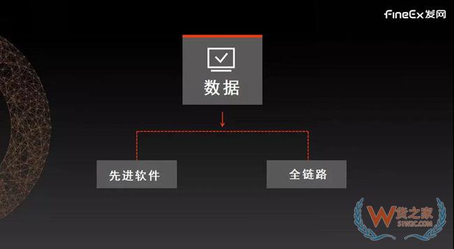 供應(yīng)鏈重度化將成母嬰零售新趨勢，發(fā)網(wǎng)“以輕構(gòu)重”幫助品牌打造云供應(yīng)鏈！貨之家