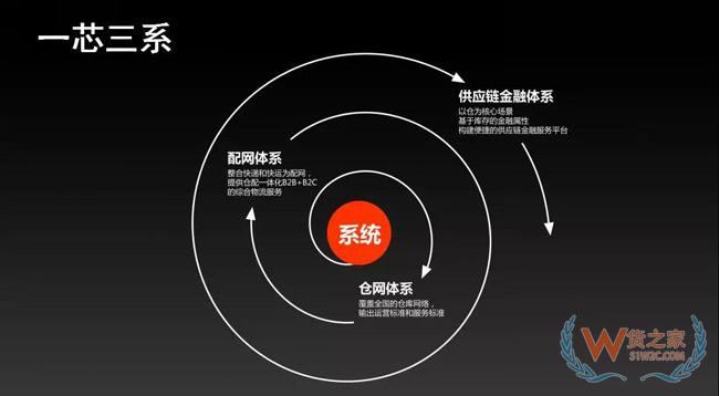 供應(yīng)鏈重度化將成母嬰零售新趨勢，發(fā)網(wǎng)“以輕構(gòu)重”幫助品牌打造云供應(yīng)鏈！貨之家