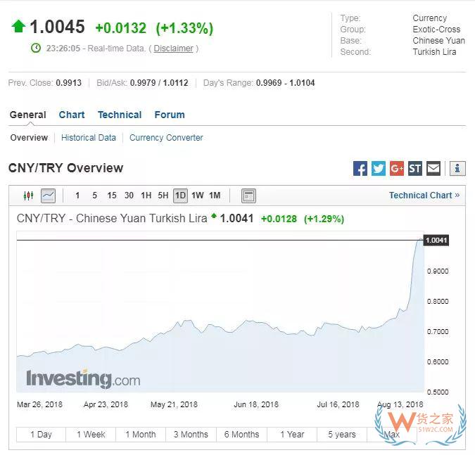 預(yù)警！多國貨幣集體暴跌，外貿(mào)危機真的來了？貨之家