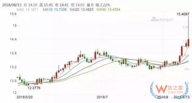 預(yù)警！多國貨幣集體暴跌，外貿(mào)危機真的來了？貨之家