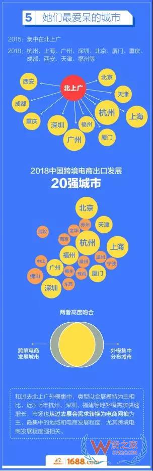 跨境電商平臺：洋模平均18歲，來華三個(gè)月回國買房-貨之家