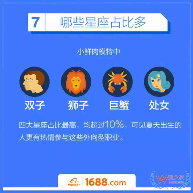 跨境電商平臺：洋模平均18歲，來華三個(gè)月回國買房-貨之家