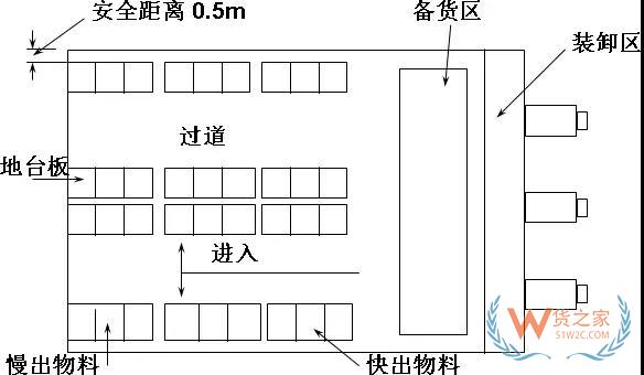 生產(chǎn)企業(yè)倉庫規(guī)劃分析,附倉庫運作及制度規(guī)劃方案！貨之家