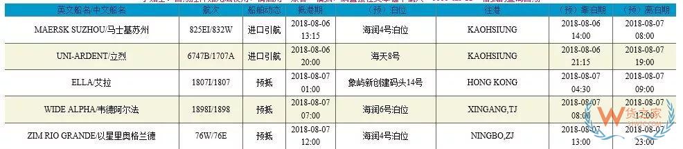進(jìn)口報(bào)關(guān)這幾個(gè)操作你要注意啦！別說無法自動(dòng)放行
