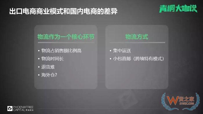 國(guó)內(nèi)電商流量已面臨難題，出口電商的關(guān)鍵是什么？貨之家