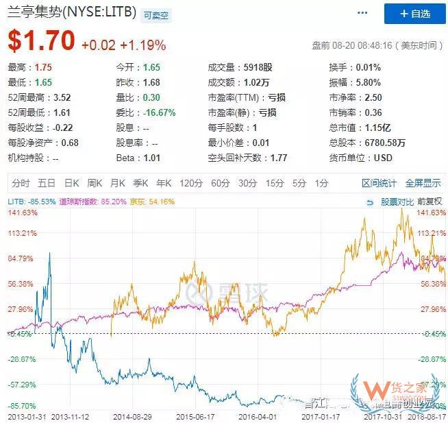 全球經(jīng)濟一體化之下的跨境電商的機遇和危機-貨之家
