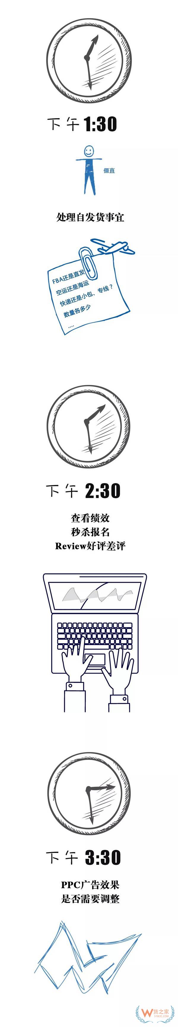 跨境電商行業(yè)一份數(shù)據(jù)曝光了跨境電商從業(yè)者每天的工作時(shí)長(zhǎng)，你怎么看？貨之家