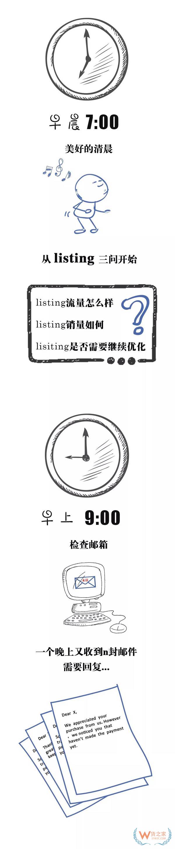 跨境電商行業(yè)一份數(shù)據(jù)曝光了跨境電商從業(yè)者每天的工作時(shí)長(zhǎng)，你怎么看？貨之家