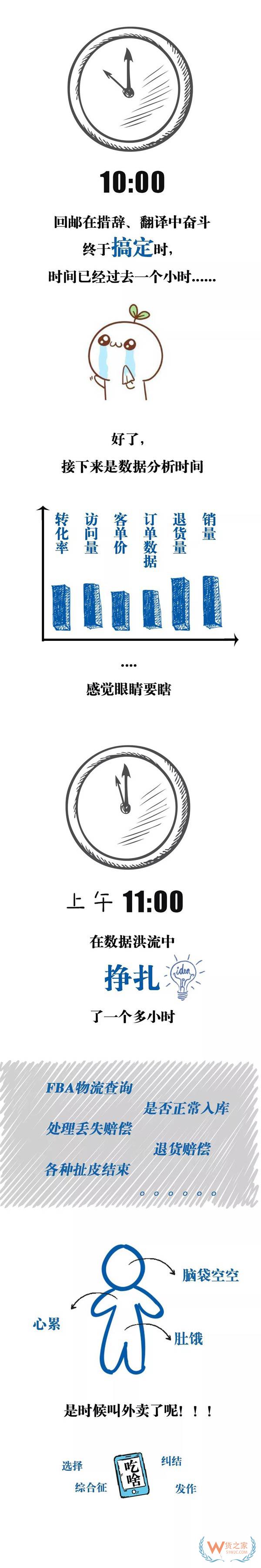 跨境電商行業(yè)一份數(shù)據(jù)曝光了跨境電商從業(yè)者每天的工作時(shí)長(zhǎng)，你怎么看？貨之家