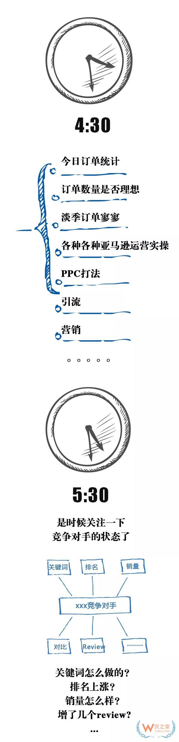 跨境電商行業(yè)一份數(shù)據(jù)曝光了跨境電商從業(yè)者每天的工作時(shí)長(zhǎng)，你怎么看？貨之家