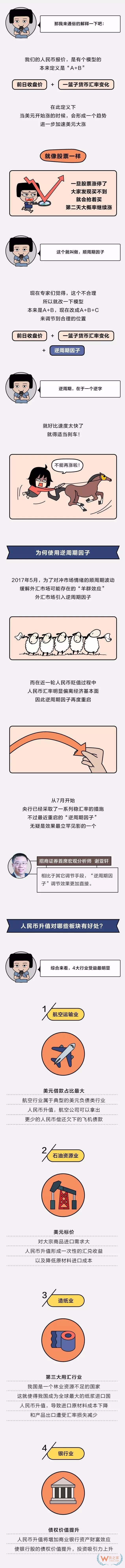 剛剛，美國(guó)給農(nóng)民提供47億美元已彌補(bǔ)關(guān)稅影響，而人民幣開(kāi)始升值??！貨之家