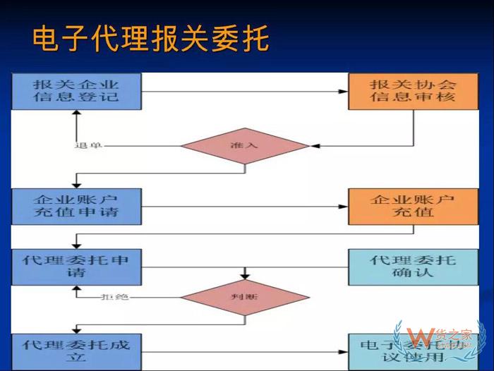 再見，紙質代理報關委托書！深圳海關關于代理報關有關事項的公告-貨之家
