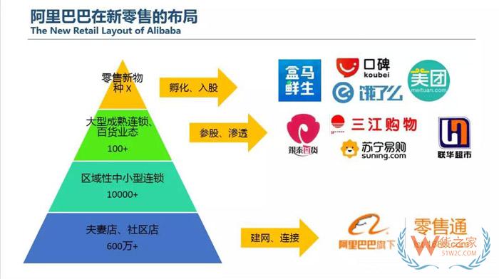 京東在印尼開(kāi)設(shè)首家無(wú)人超市 國(guó)內(nèi)電商巨頭交鋒東南亞市場(chǎng)-貨之家