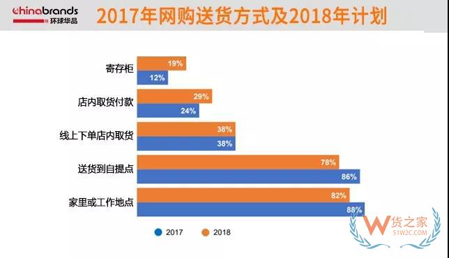 法國的跨境電商市場,近74%網購產品來自中國-貨之家