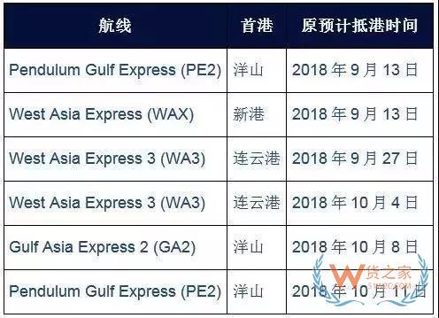 國慶之際，各大船公司發(fā)布停航跳港通知！再現(xiàn)運(yùn)價(jià)上漲、爆倉缺柜！貨之家