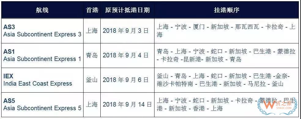 國慶之際，各大船公司發(fā)布停航跳港通知！再現(xiàn)運(yùn)價(jià)上漲、爆倉缺柜！貨之家