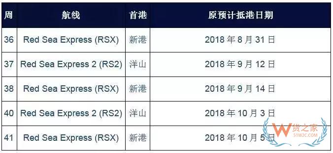 國慶之際，各大船公司發(fā)布停航跳港通知！再現(xiàn)運(yùn)價(jià)上漲、爆倉缺柜！貨之家