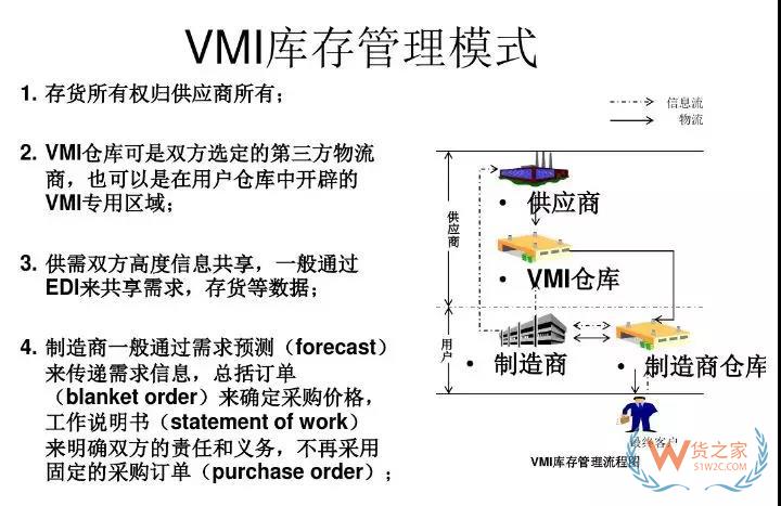 美的集團(tuán)如何運(yùn)用VMI做庫存管理！貨之家