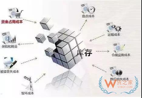 美的集團(tuán)如何運(yùn)用VMI做庫存管理！貨之家