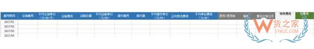 電商倉儲物流費用分析：運輸費用，倉儲費用，裝卸費用-貨之家