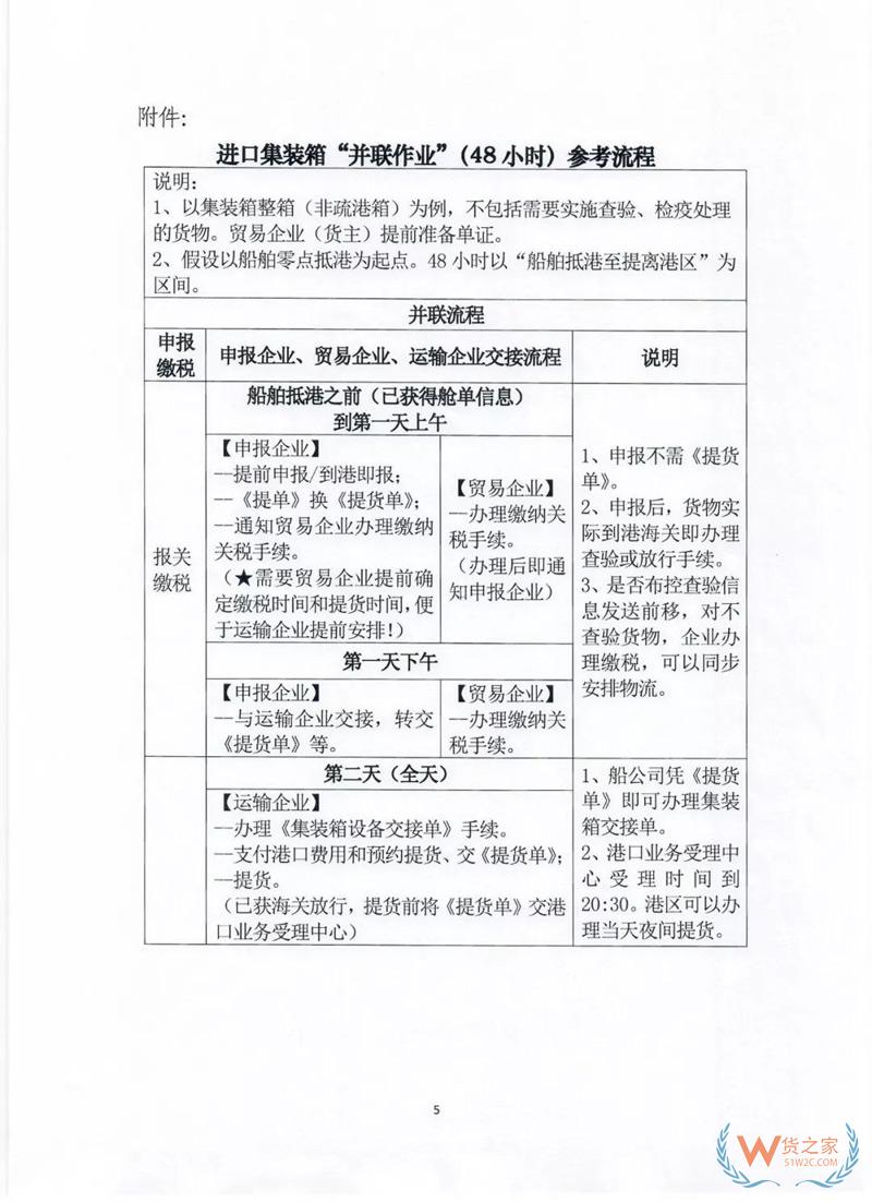 貨代、關務注意！上海海關全面推行提前申報，不能提前的需到港即報！貨之家