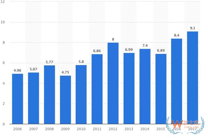 跨境電商如何用內(nèi)容營(yíng)銷征服十月黃金期？貨之家